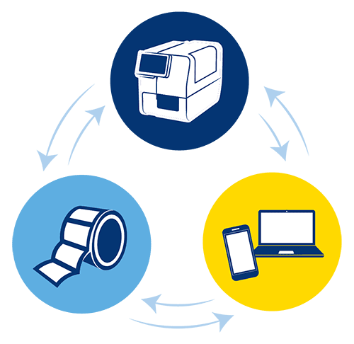 Een voorstelling van hoe LabelSense communiceert tussen labels, printers en software.