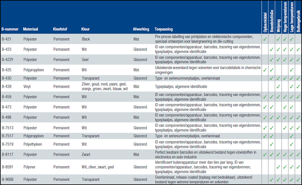 Data voor WorkHorse Labels