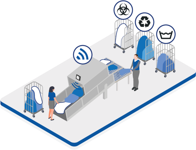 Oplossingen voor industriële wasserijen